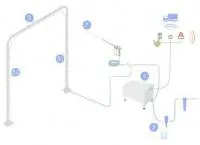 Автоматический дезинфекционный барьер комплектности C