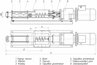 Шнековые насосы ОНФ