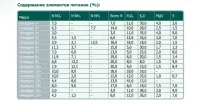 Минеральное удобрение Акварин 15