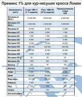 Премикс 1% для кур-несушек кросса Ломан Мегамикс